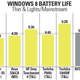 Illustration for article titled Short Battery Life Sinks First Windows 8 Notebooks